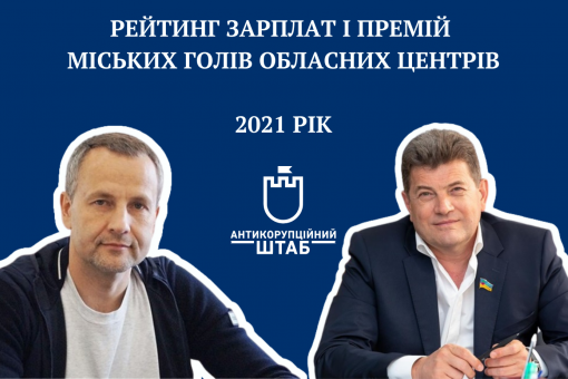 Скільки заробили міські голови обласних центрів України у 2021 році: розповідаємо про те, чого ви не знайдете в деклараціях